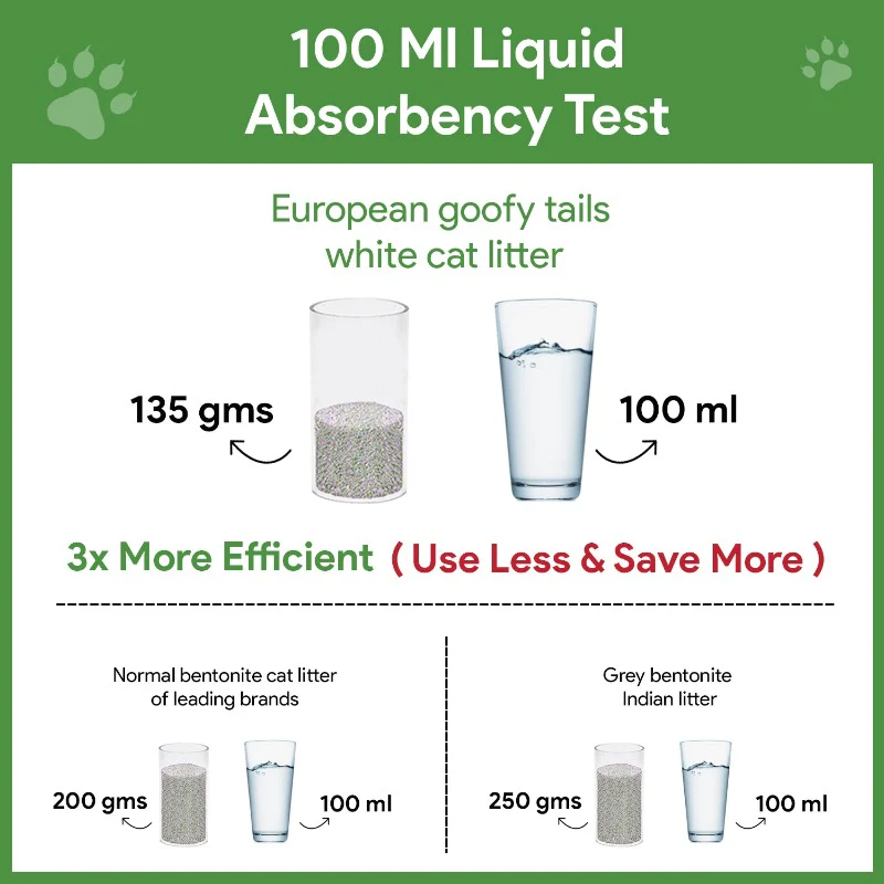 White Bentonite Clumping Cat Litter for Cats and Kittens-Unscented - Pack of 1 - Image 9