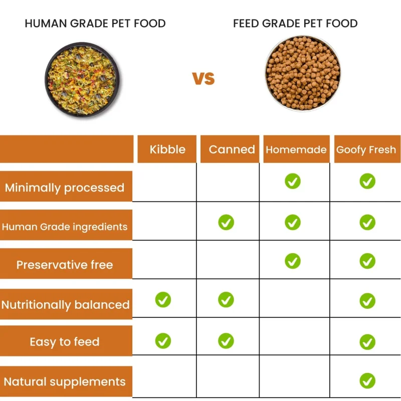 Chicken and Quinoa Wholesome Meals for Dogs and Puppies - 100g / Pack 3 - Image 8