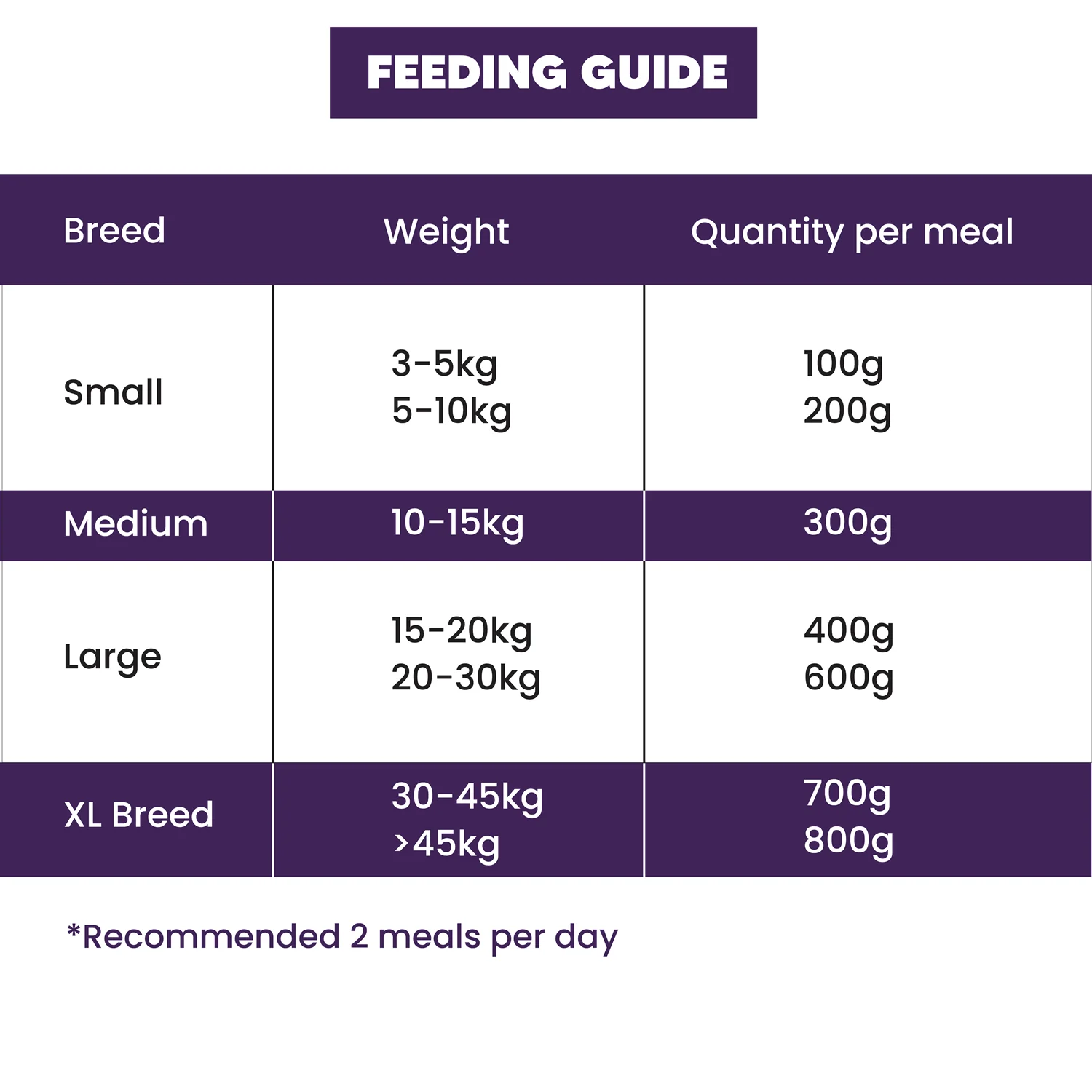 Buff and Berry Fresh Food for Dogs and Puppies - Pack 3 - Image 6