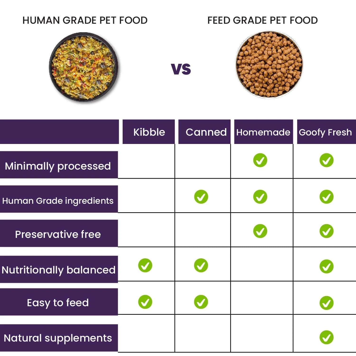Buff and Berry Fresh Food for Dogs and Puppies - Pack 3 - Image 10