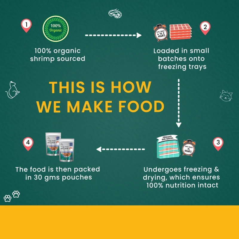 Freeze Dried Shrimp + Chicken & Sardine + Tuna Chunks Treat Combo for Cats and Kittens - Image 3